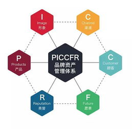 產品象征符號 七步輕松解決餐飲管理難題