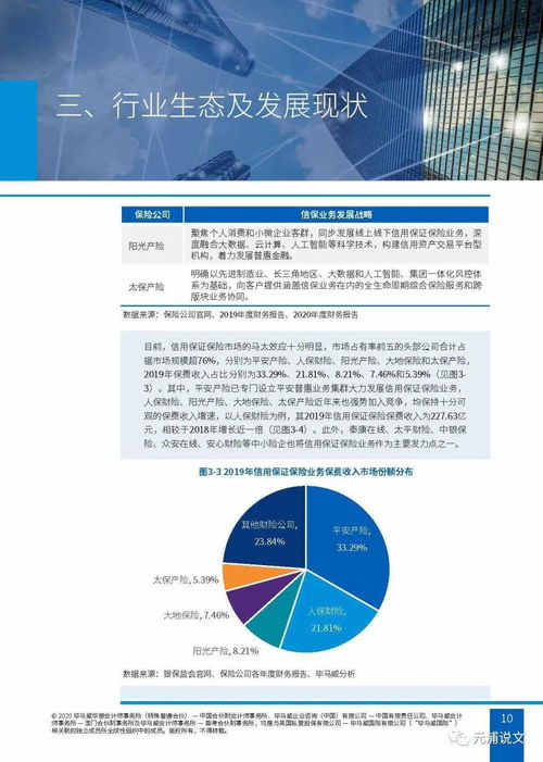 文化創(chuàng)意產(chǎn)業(yè)與金融研究專輯 融資性信保業(yè)務(wù)的行業(yè)生態(tài)、內(nèi)外挑戰(zhàn)與應(yīng)對策略對文化產(chǎn)業(yè)項(xiàng)目的投資