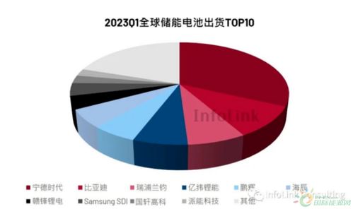 百億資本入局儲能電池 跨界文化產(chǎn)業(yè)投資引人深思